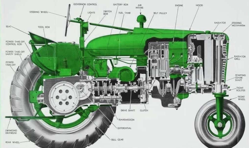 Tractor parts diagram